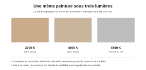 Lumière et couleur des murs : pourquoi une même teinte change d'un mur à l'autre